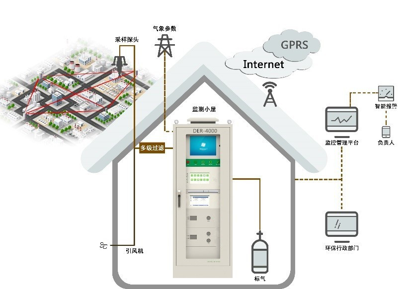 菏泽CEMS烟气在线监测系统分析小屋也称为现场分析小屋